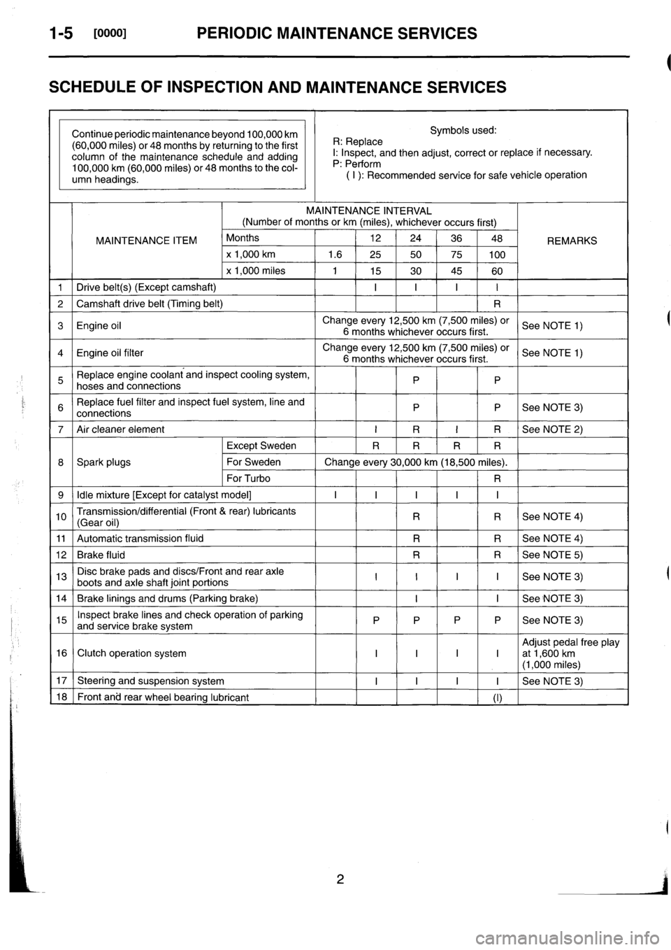 SUBARU IMPREZA 1993  Workshop Manual 
