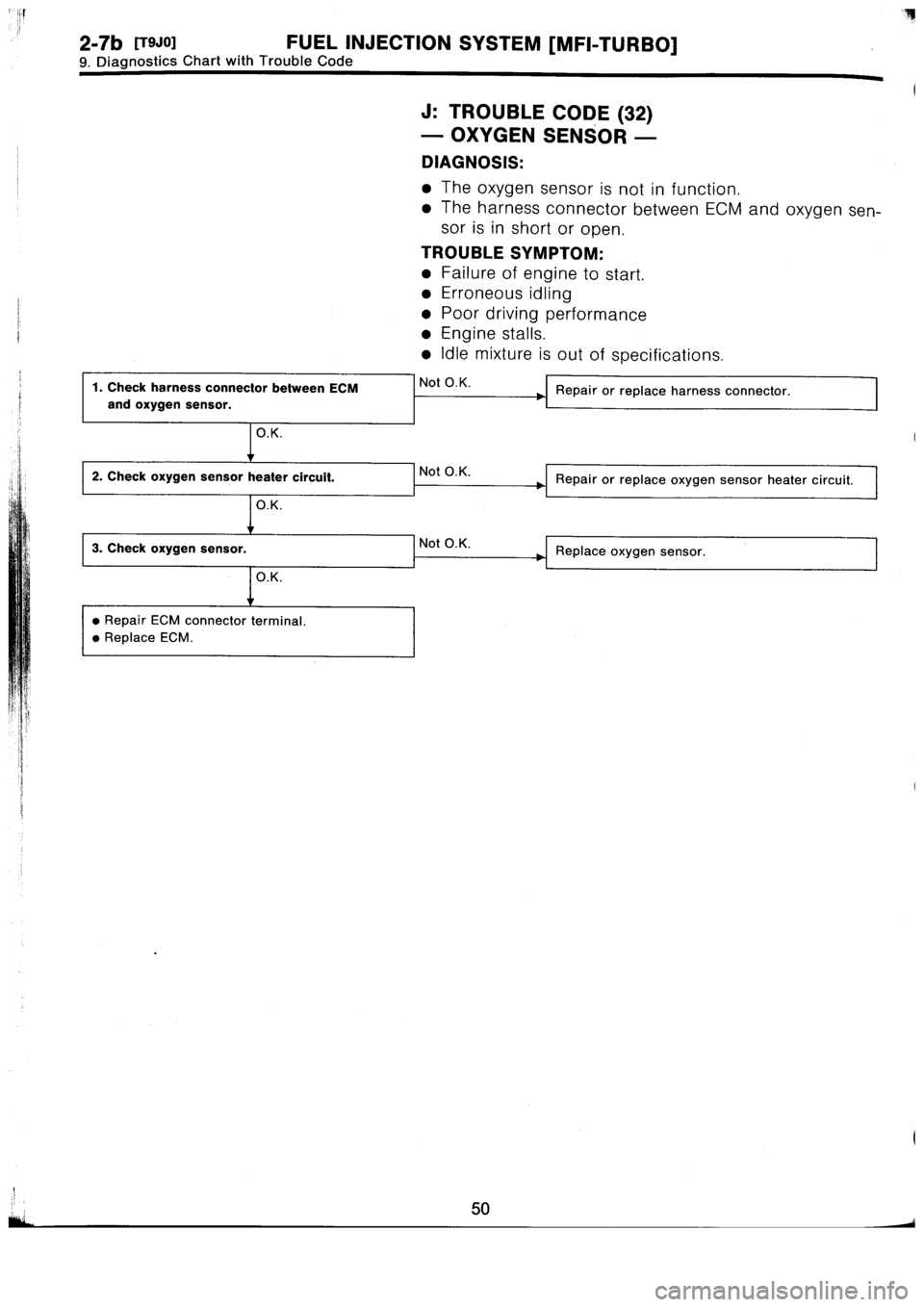 SUBARU IMPREZA 1993  Workshop Manual 