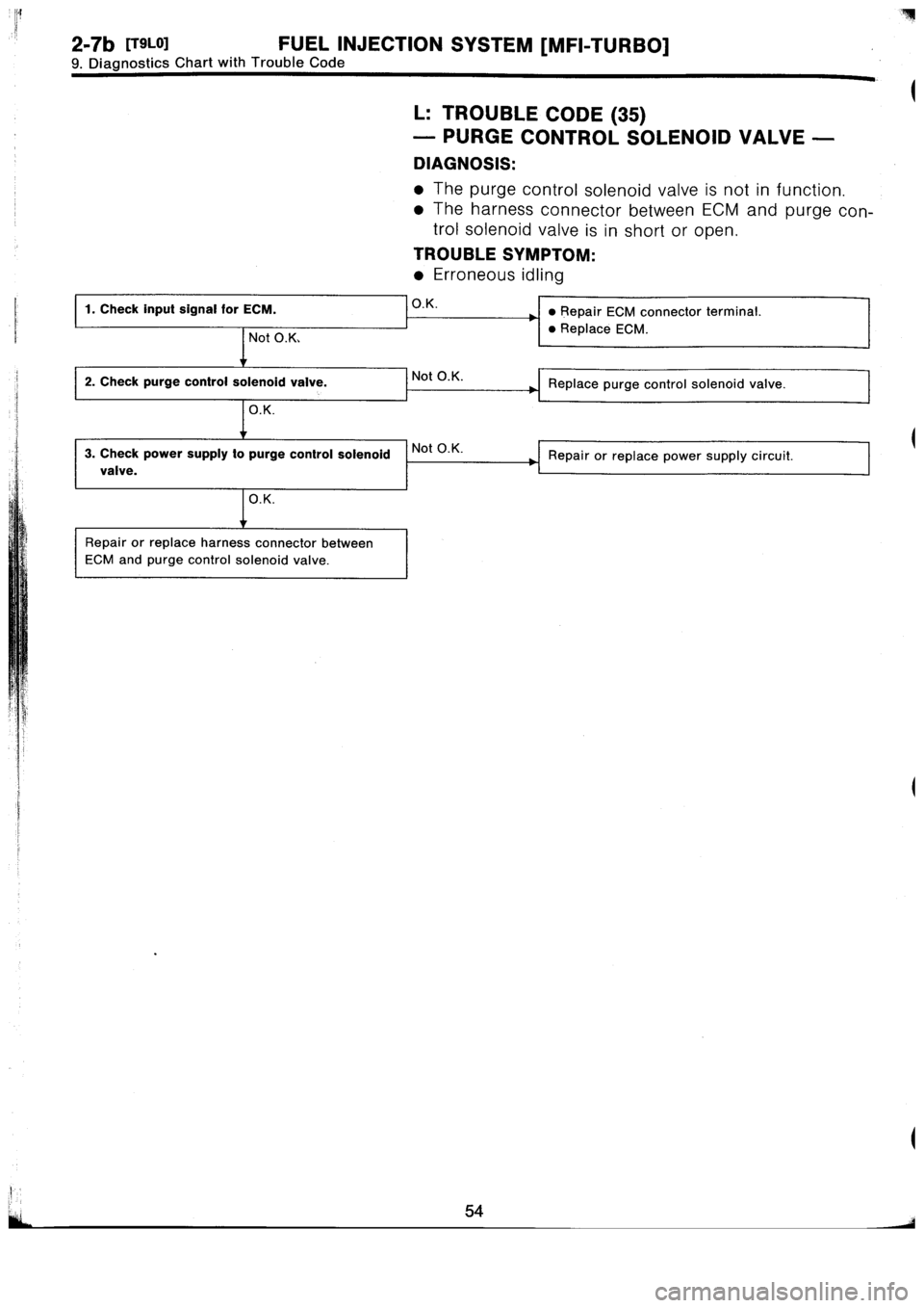 SUBARU IMPREZA 1993  Workshop Manual 