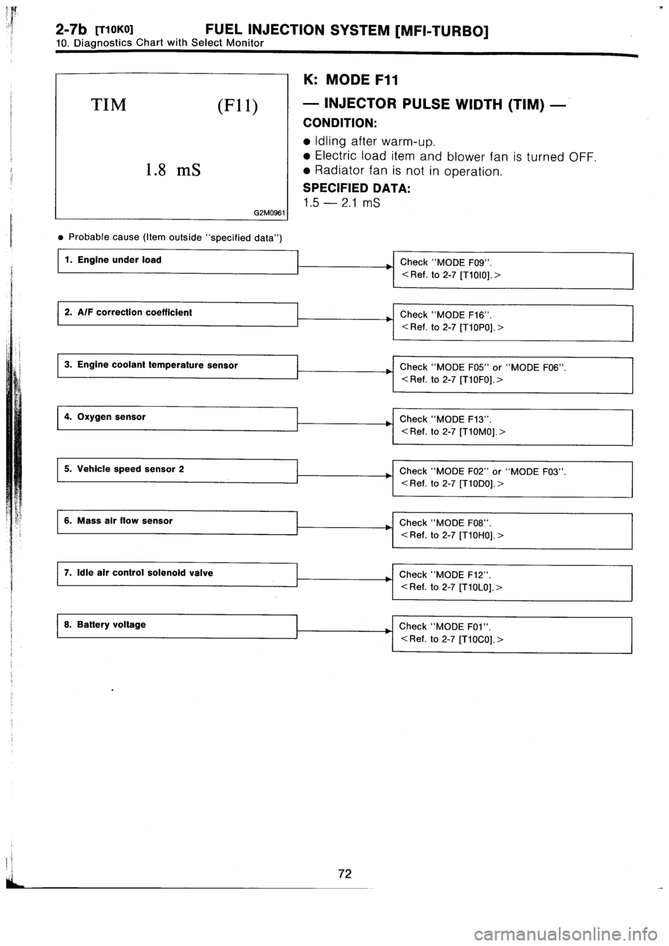 SUBARU IMPREZA 1993  Workshop Manual 