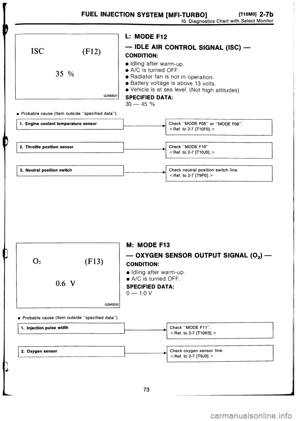 SUBARU IMPREZA 1993  Workshop Manual 