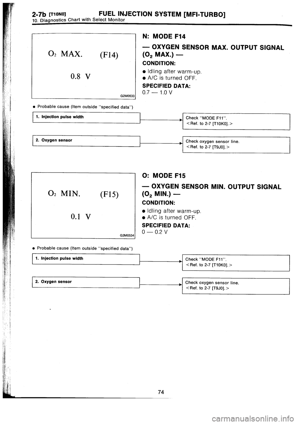SUBARU IMPREZA 1993  Workshop Manual 