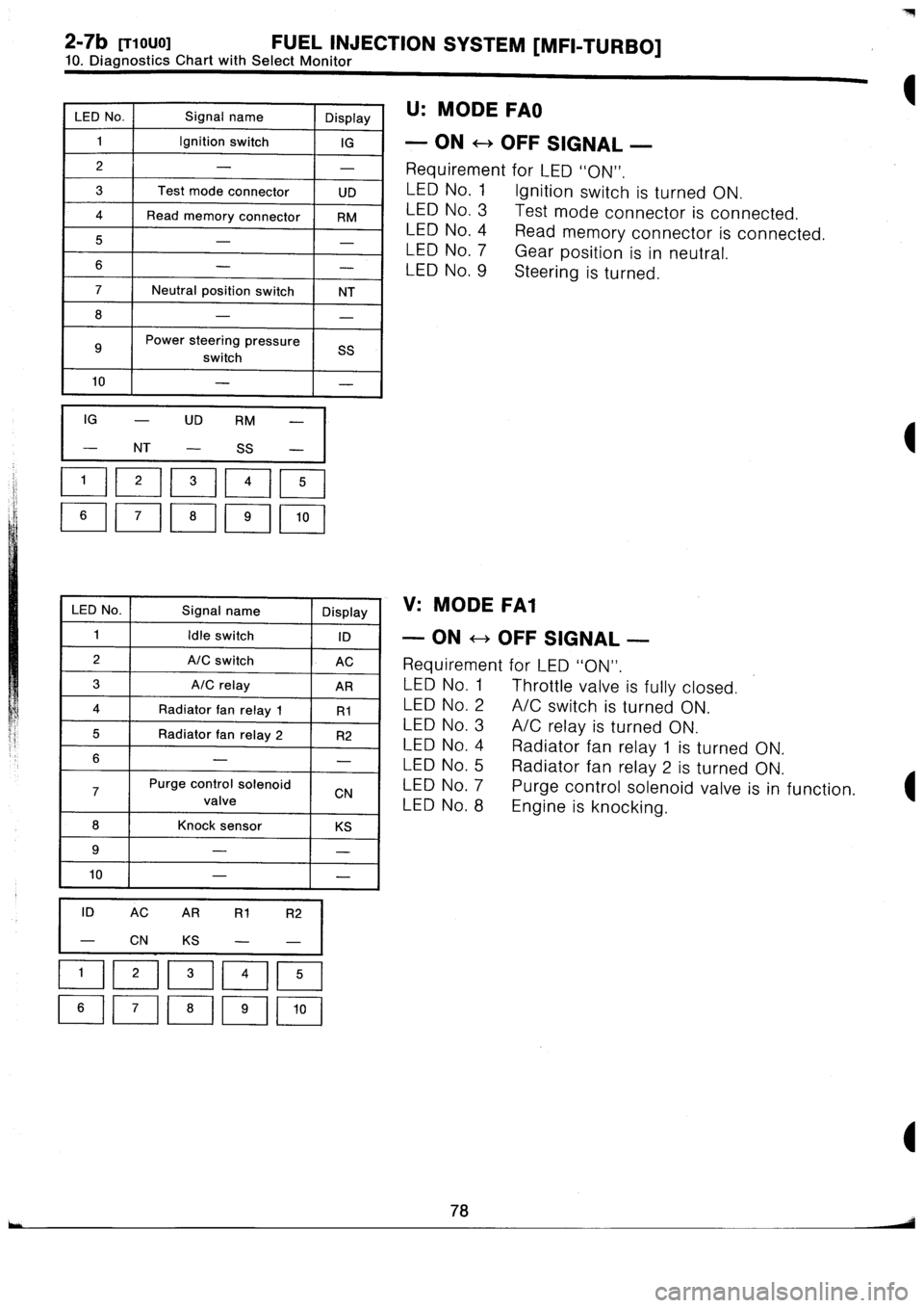 SUBARU IMPREZA 1993  Workshop Manual 