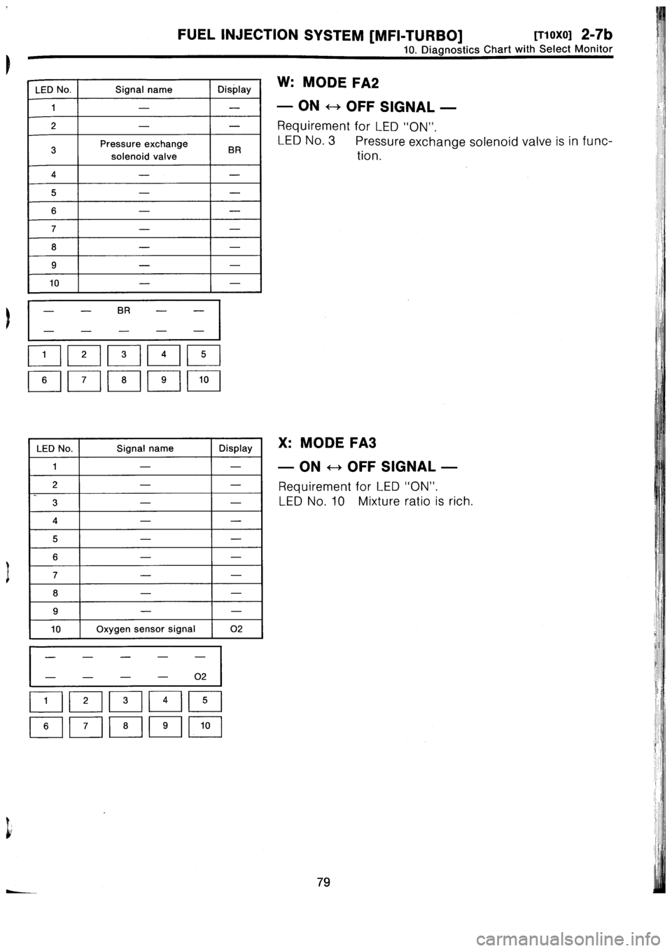SUBARU IMPREZA 1993  Workshop Manual 