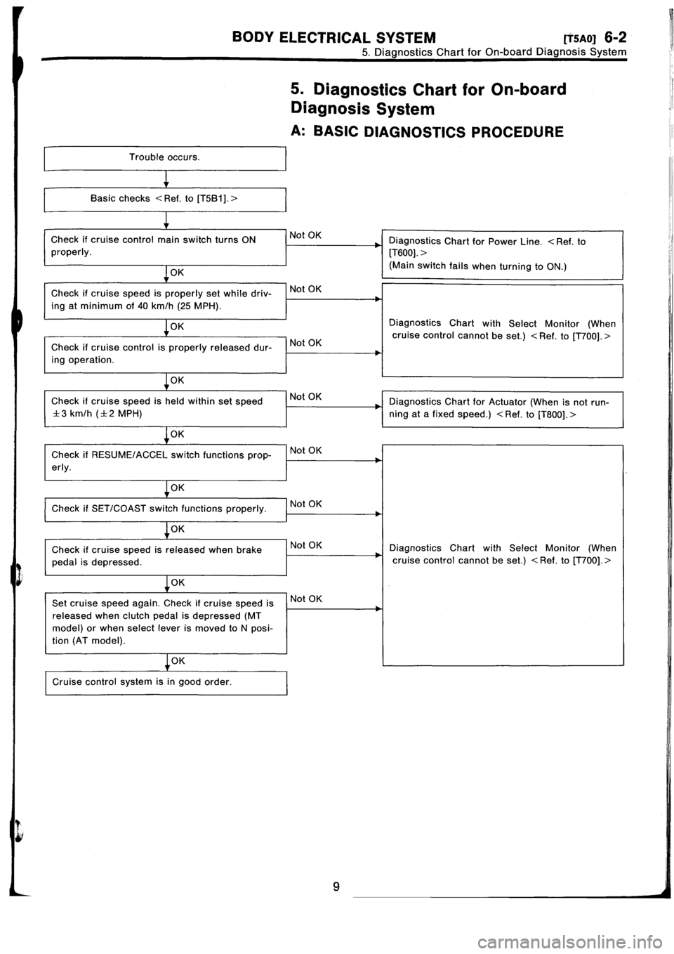 SUBARU IMPREZA 1993  Workshop Manual 