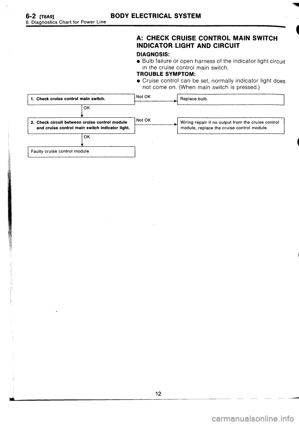 SUBARU IMPREZA 1993  Workshop Manual 