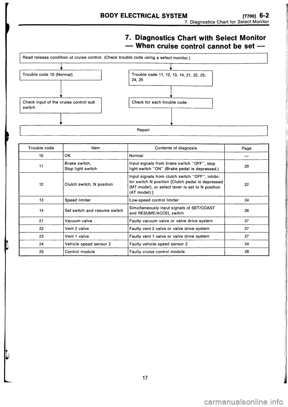 SUBARU IMPREZA 1993  Workshop Manual 