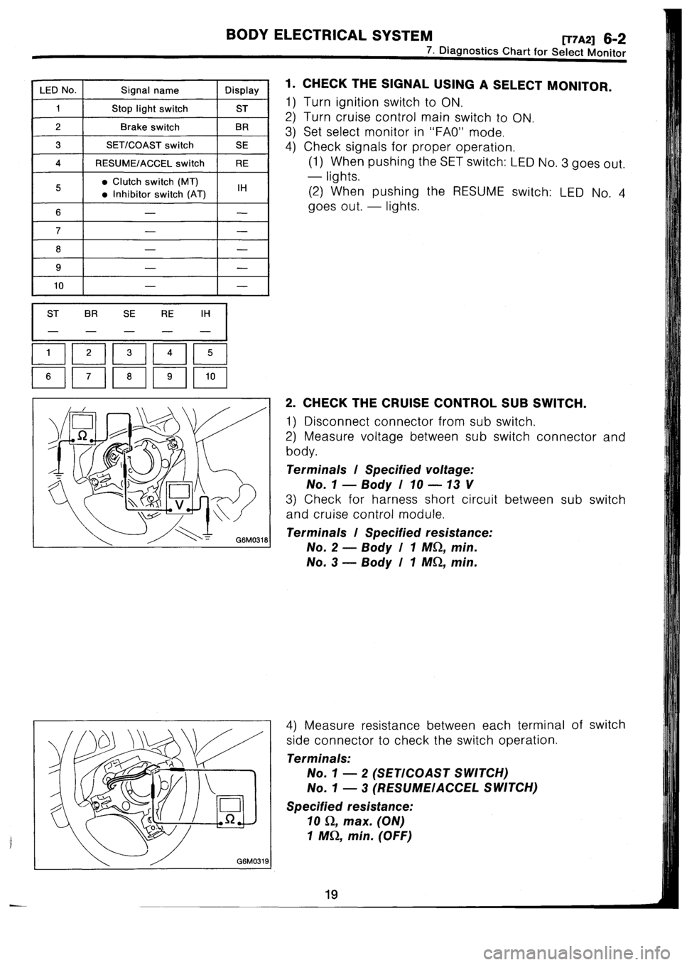 SUBARU IMPREZA 1993  Workshop Manual 