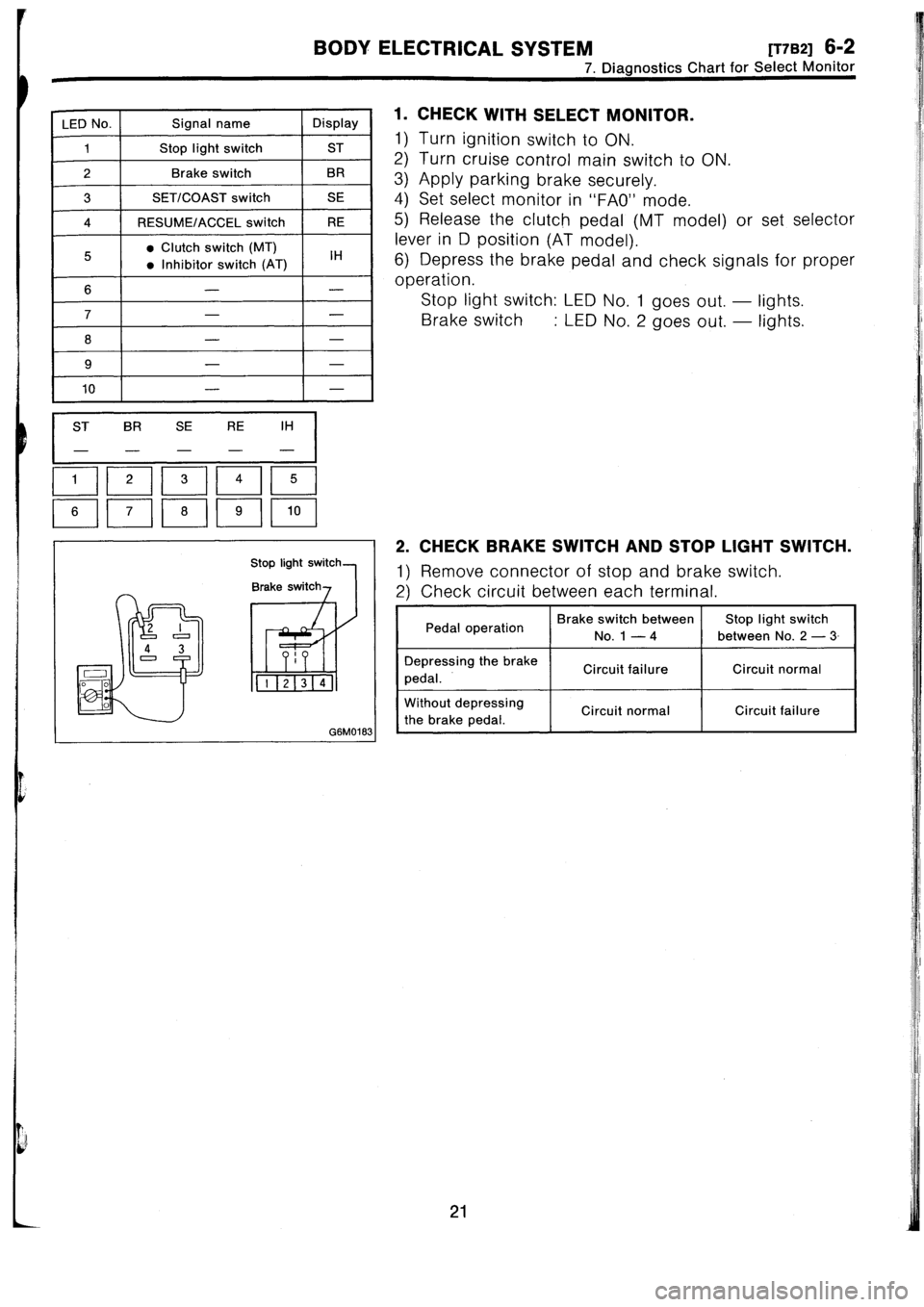 SUBARU IMPREZA 1993  Workshop Manual 