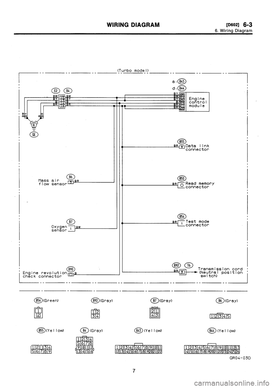 SUBARU IMPREZA 1993  Workshop Manual 