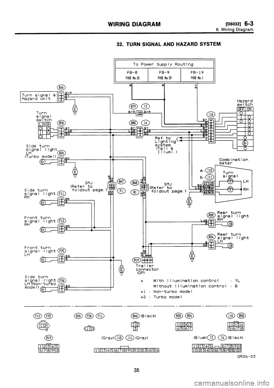 SUBARU IMPREZA 1993  Workshop Manual 