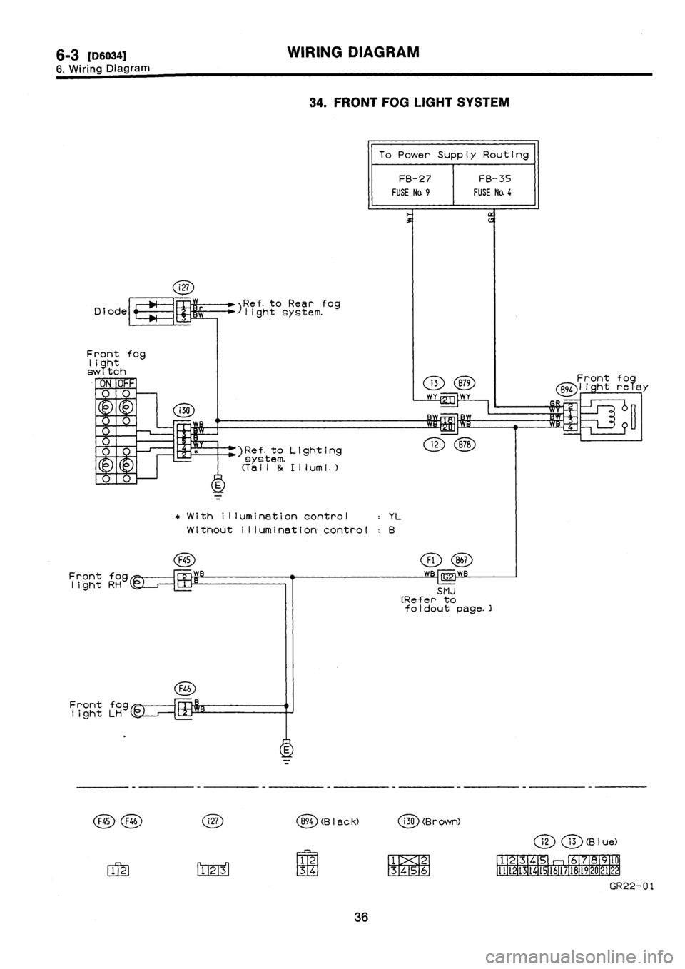 SUBARU IMPREZA 1993  Workshop Manual 