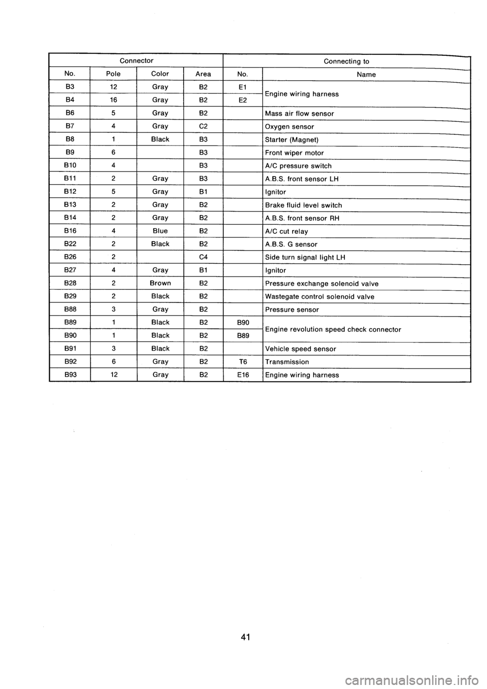 SUBARU IMPREZA 1993  Workshop Manual 