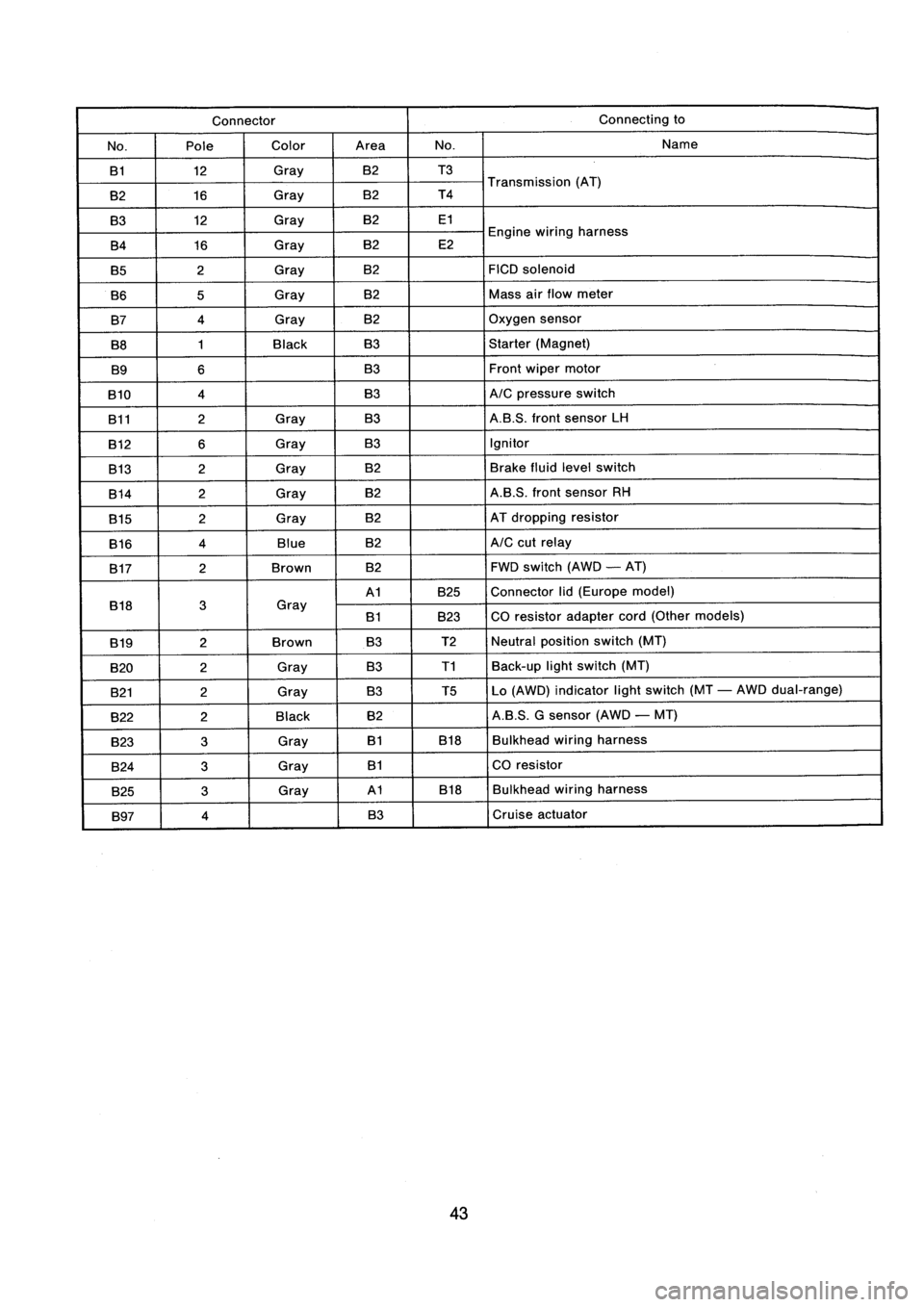 SUBARU IMPREZA 1993  Workshop Manual 