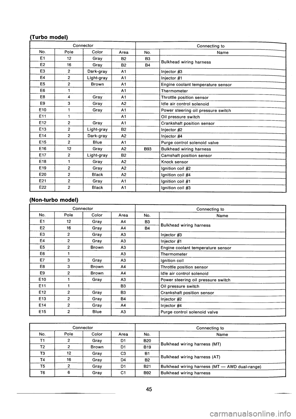 SUBARU IMPREZA 1993  Workshop Manual 