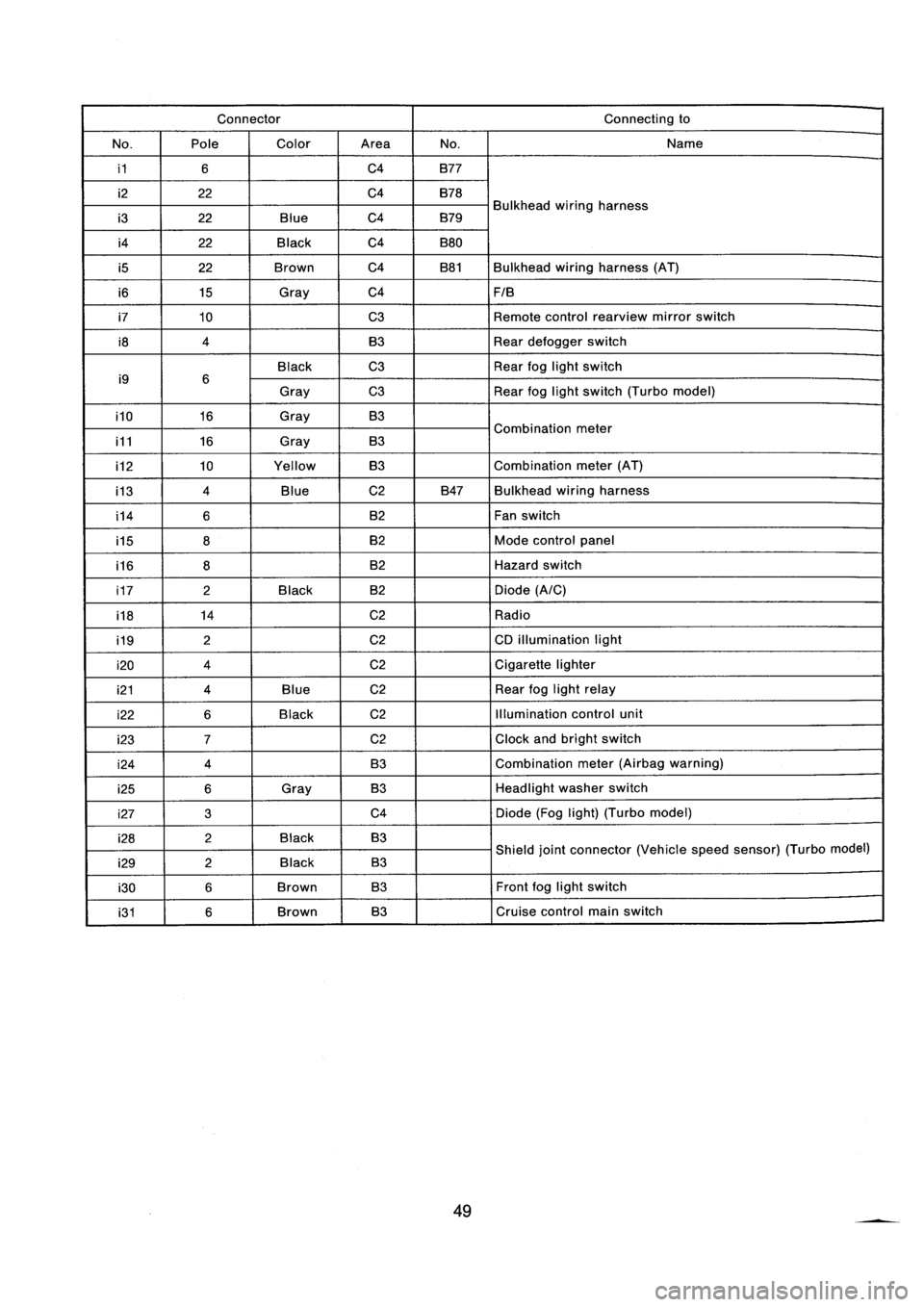 SUBARU IMPREZA 1993  Workshop Manual 