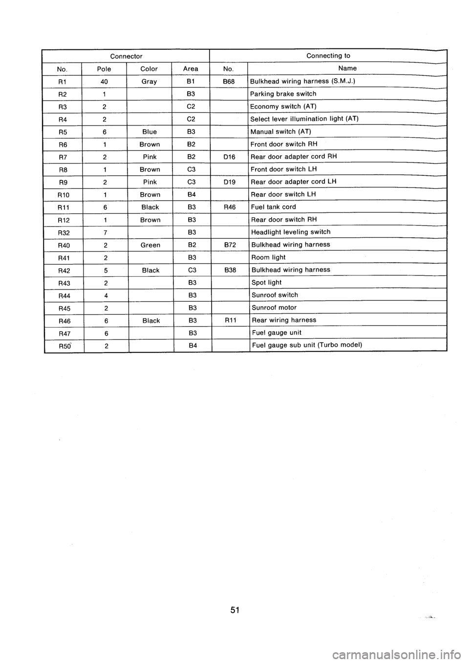 SUBARU IMPREZA 1993  Workshop Manual 