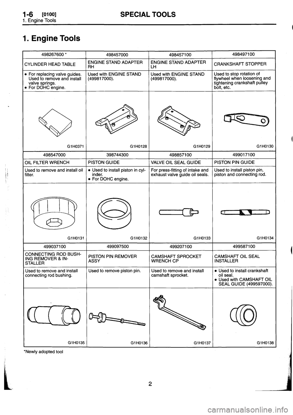 SUBARU IMPREZA 1993  Workshop Manual 