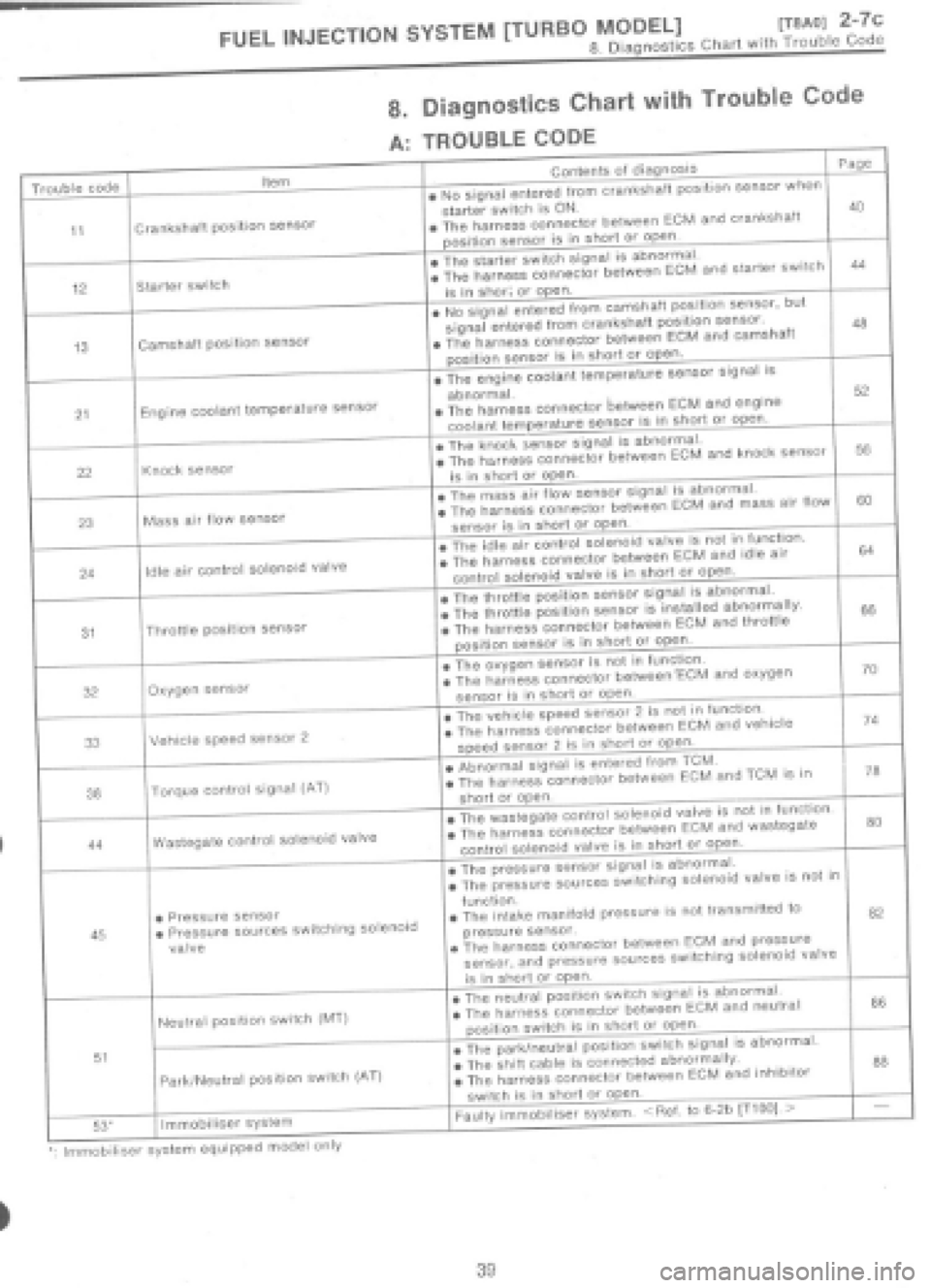 SUBARU IMPREZA 1997  Workshop Manual 