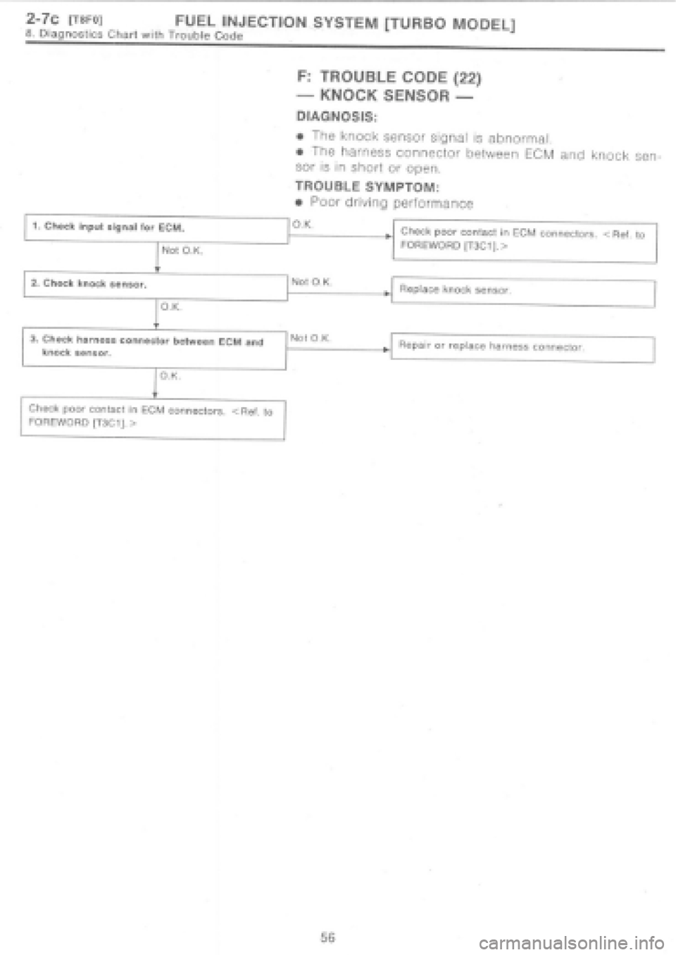 SUBARU IMPREZA 1997  Workshop Manual 