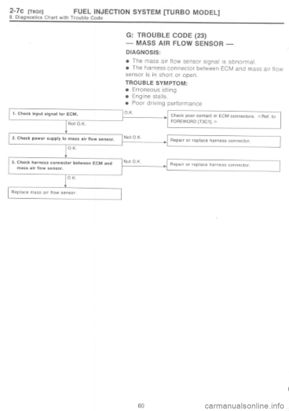 SUBARU IMPREZA 1997  Workshop Manual 