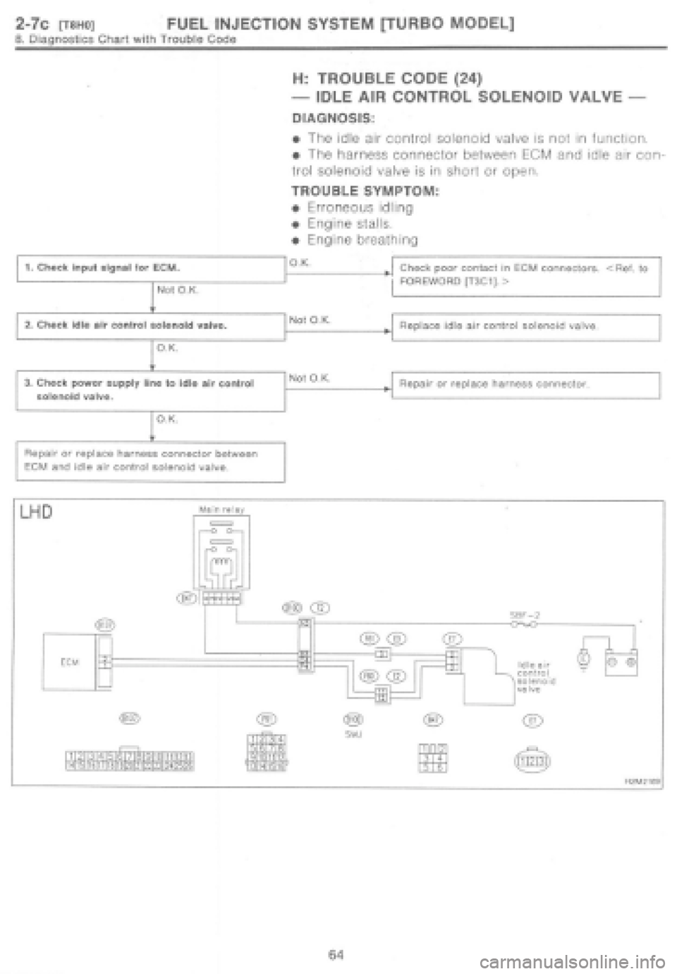 SUBARU IMPREZA 1997  Workshop Manual 