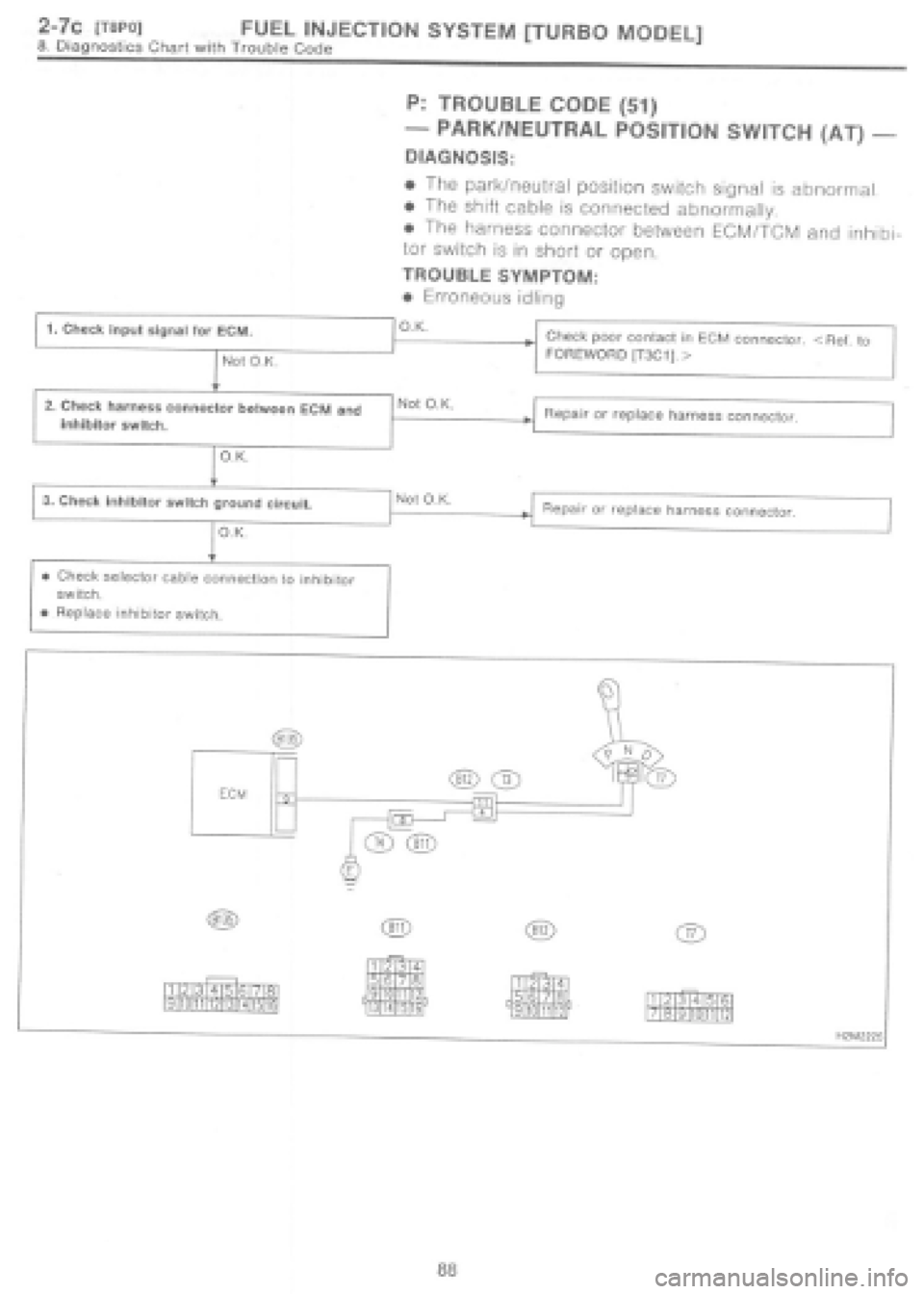 SUBARU IMPREZA 1997  Workshop Manual 
