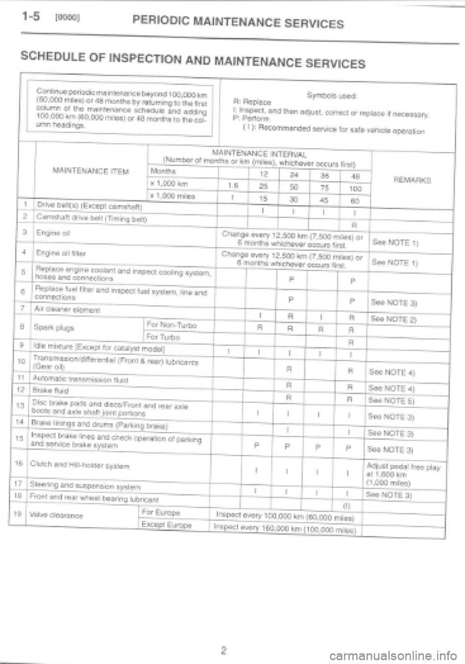 SUBARU IMPREZA 1997  Workshop Manual 