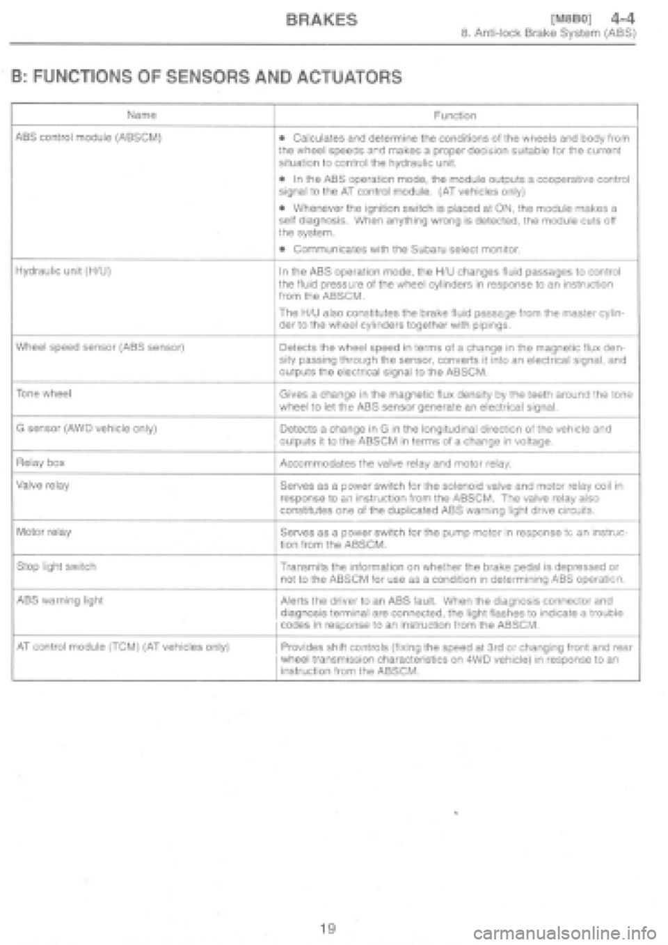 SUBARU IMPREZA 1997  Workshop Manual 