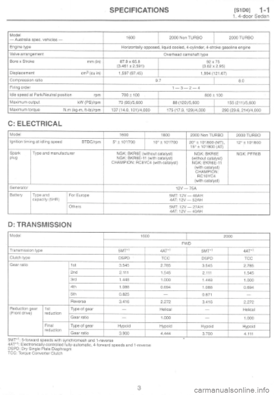 SUBARU IMPREZA 1997  Workshop Manual 