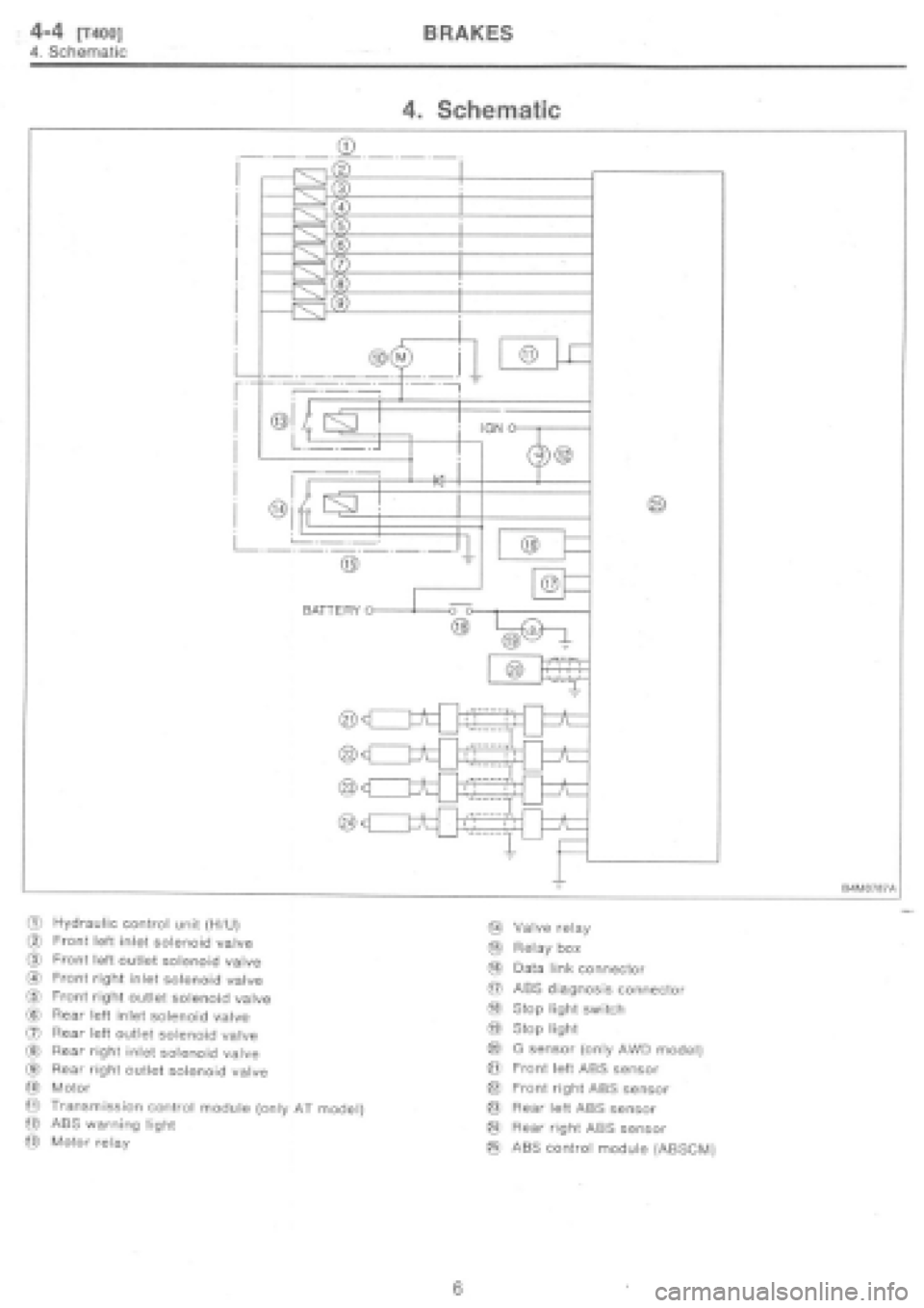 SUBARU IMPREZA 1997  Workshop Manual 