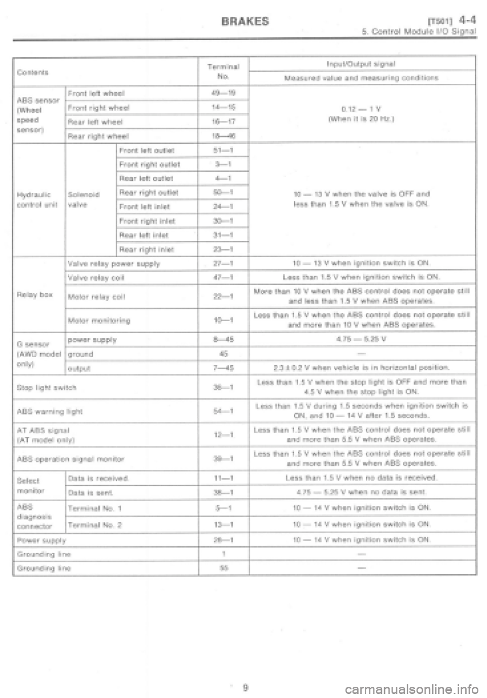 SUBARU IMPREZA 1997  Workshop Manual 