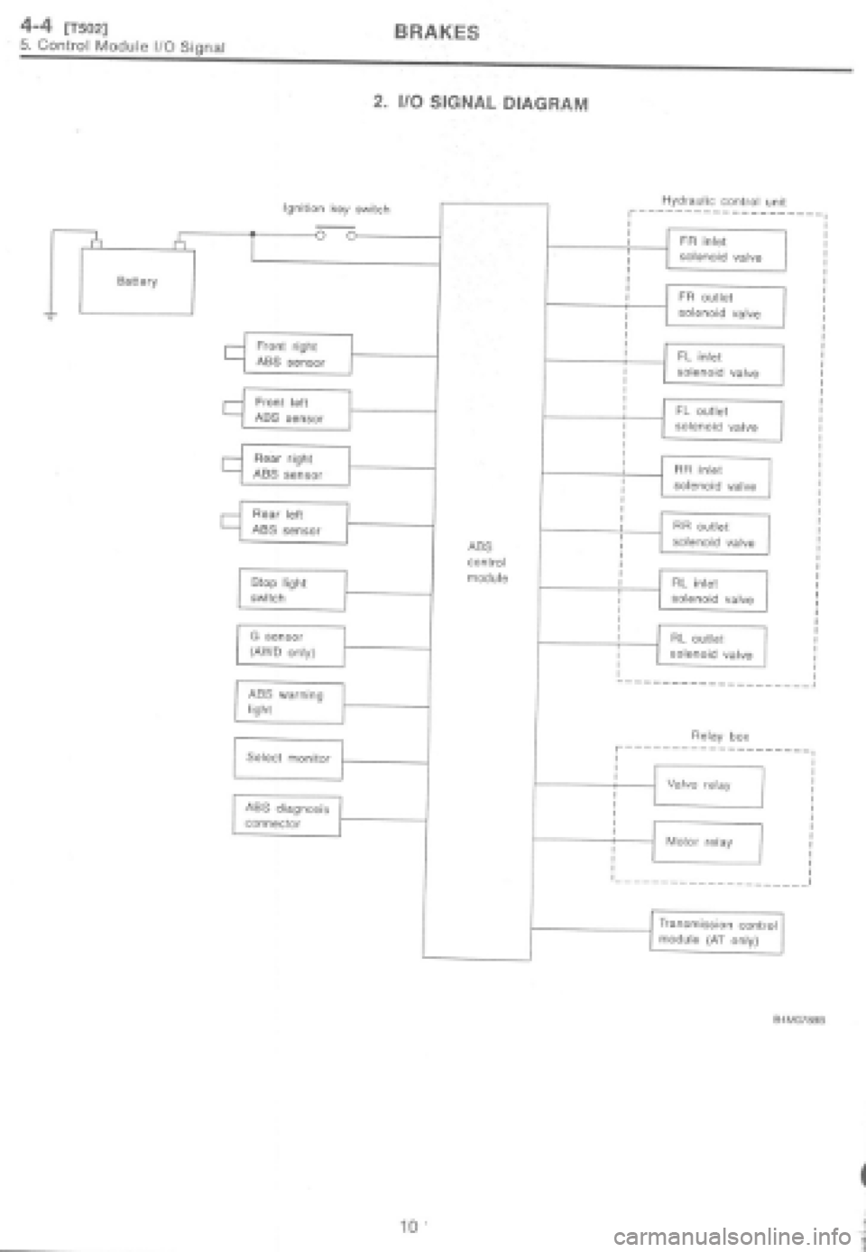SUBARU IMPREZA 1997  Workshop Manual 