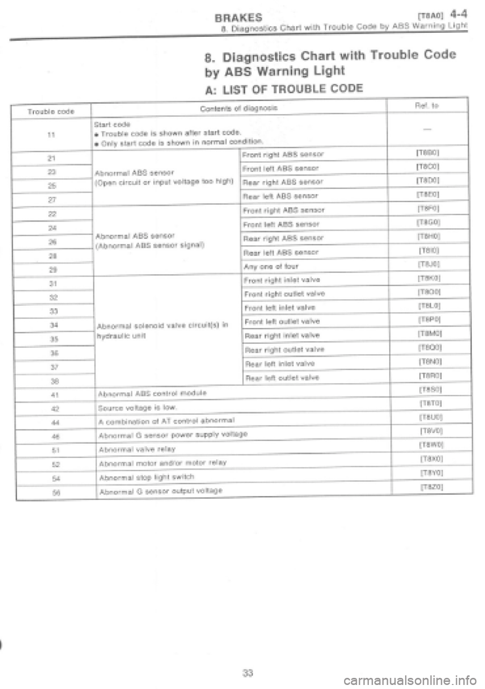 SUBARU IMPREZA 1997  Workshop Manual 