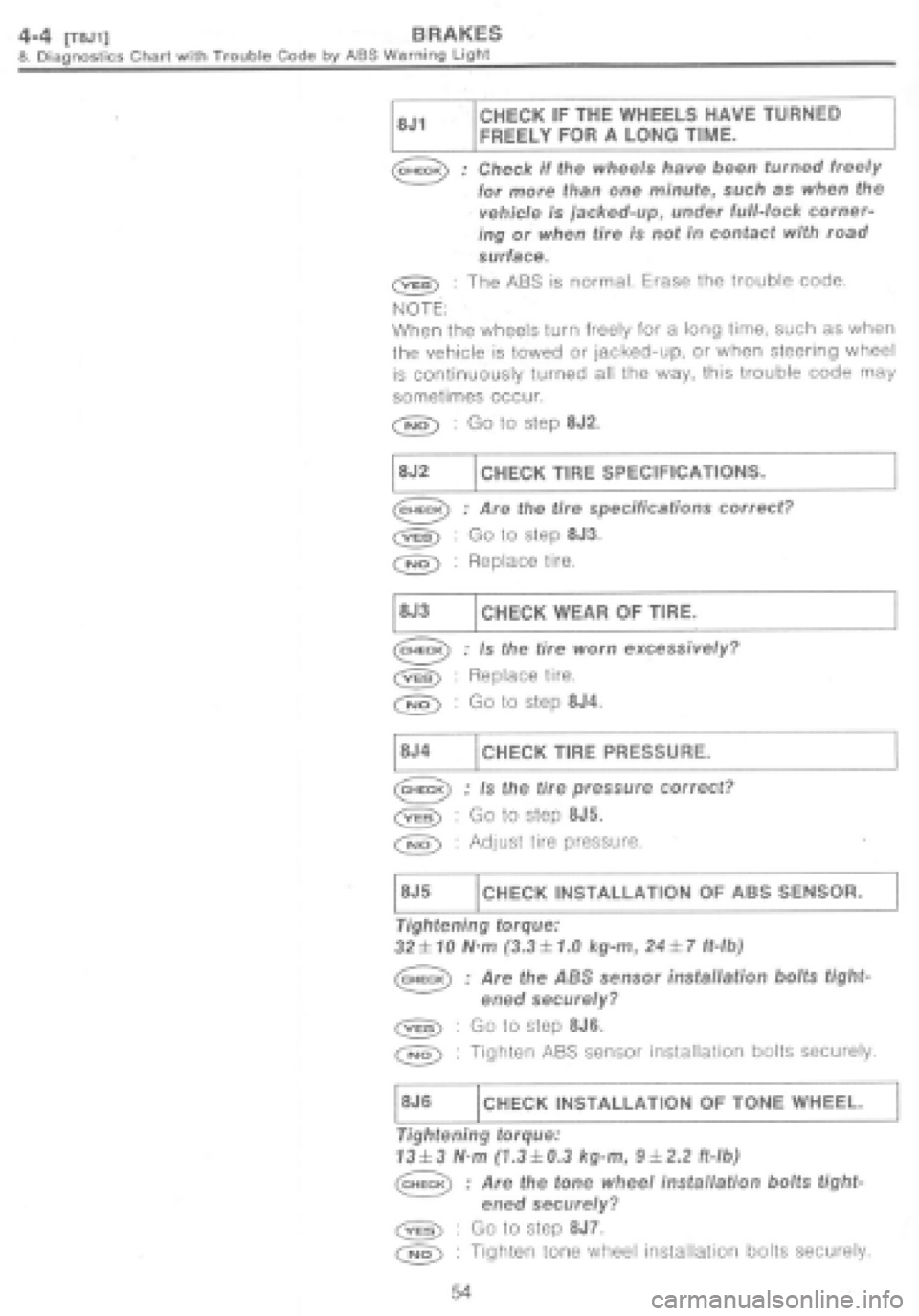 SUBARU IMPREZA 1997  Workshop Manual 