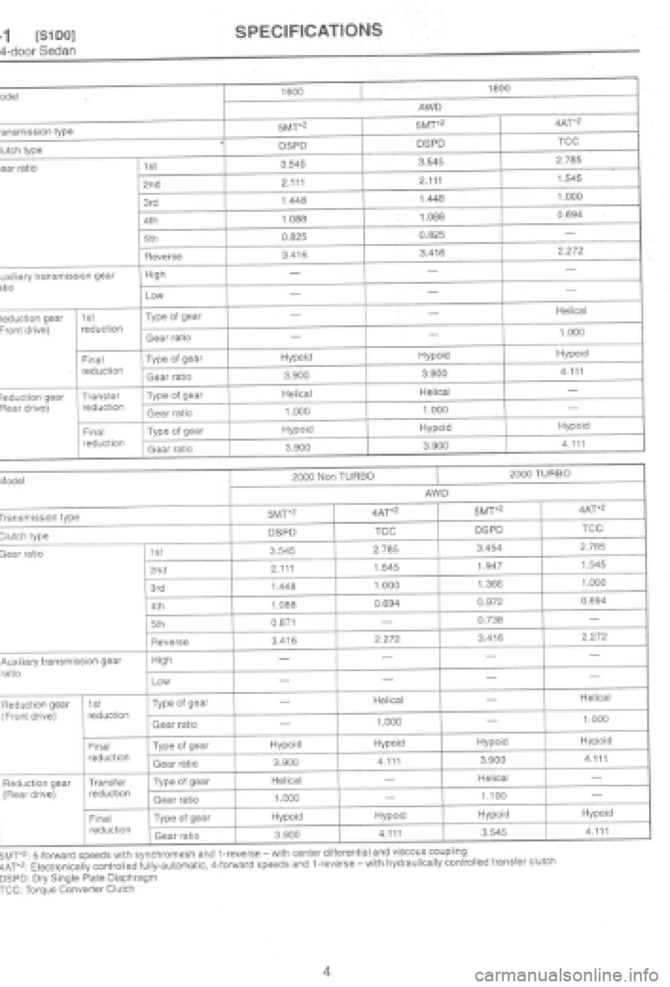 SUBARU IMPREZA 1997  Workshop Manual 