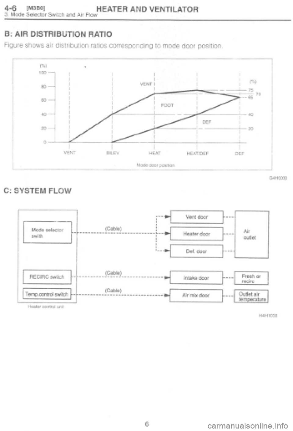 SUBARU IMPREZA 1997  Workshop Manual 
