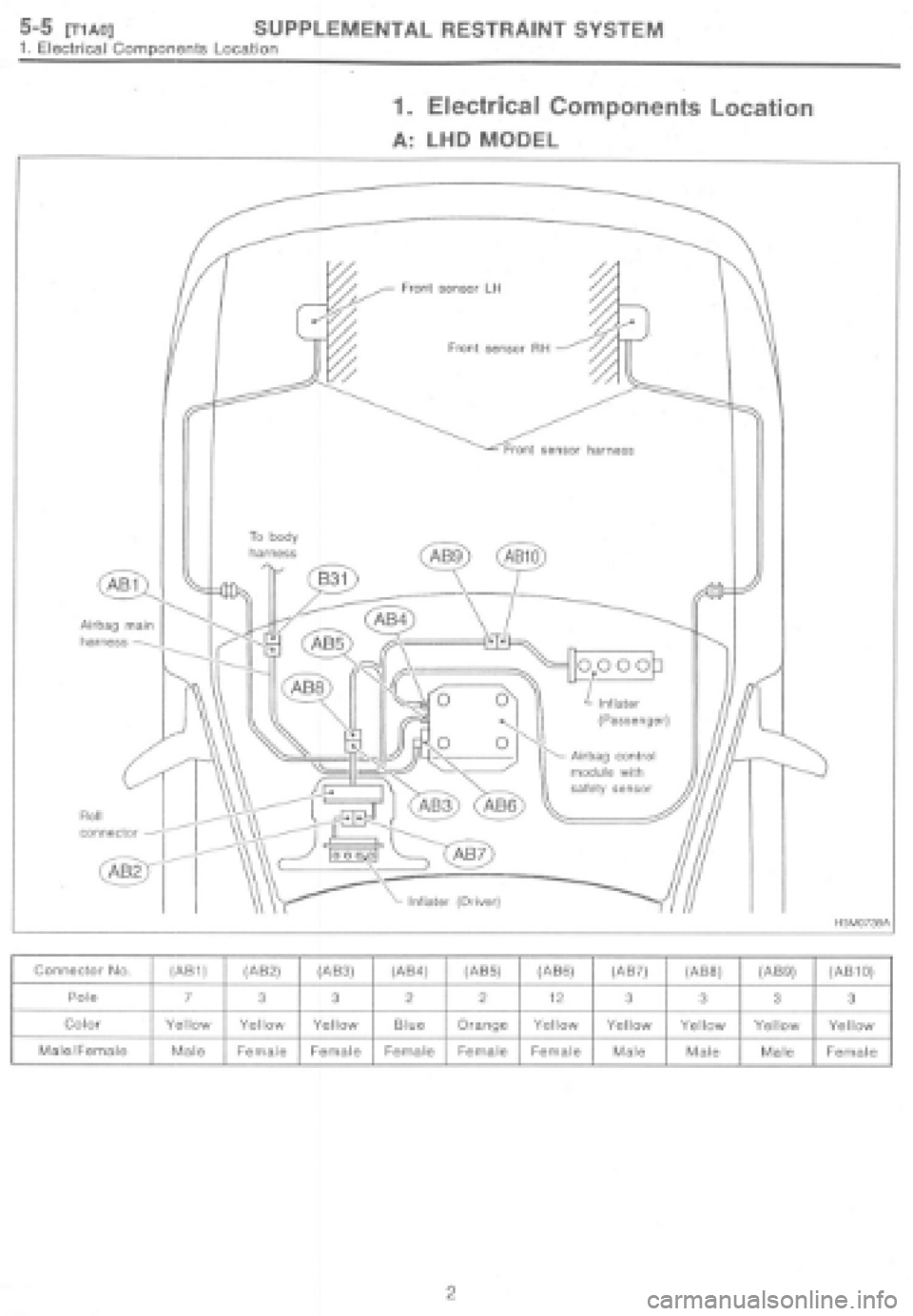 SUBARU IMPREZA 1997  Workshop Manual 
