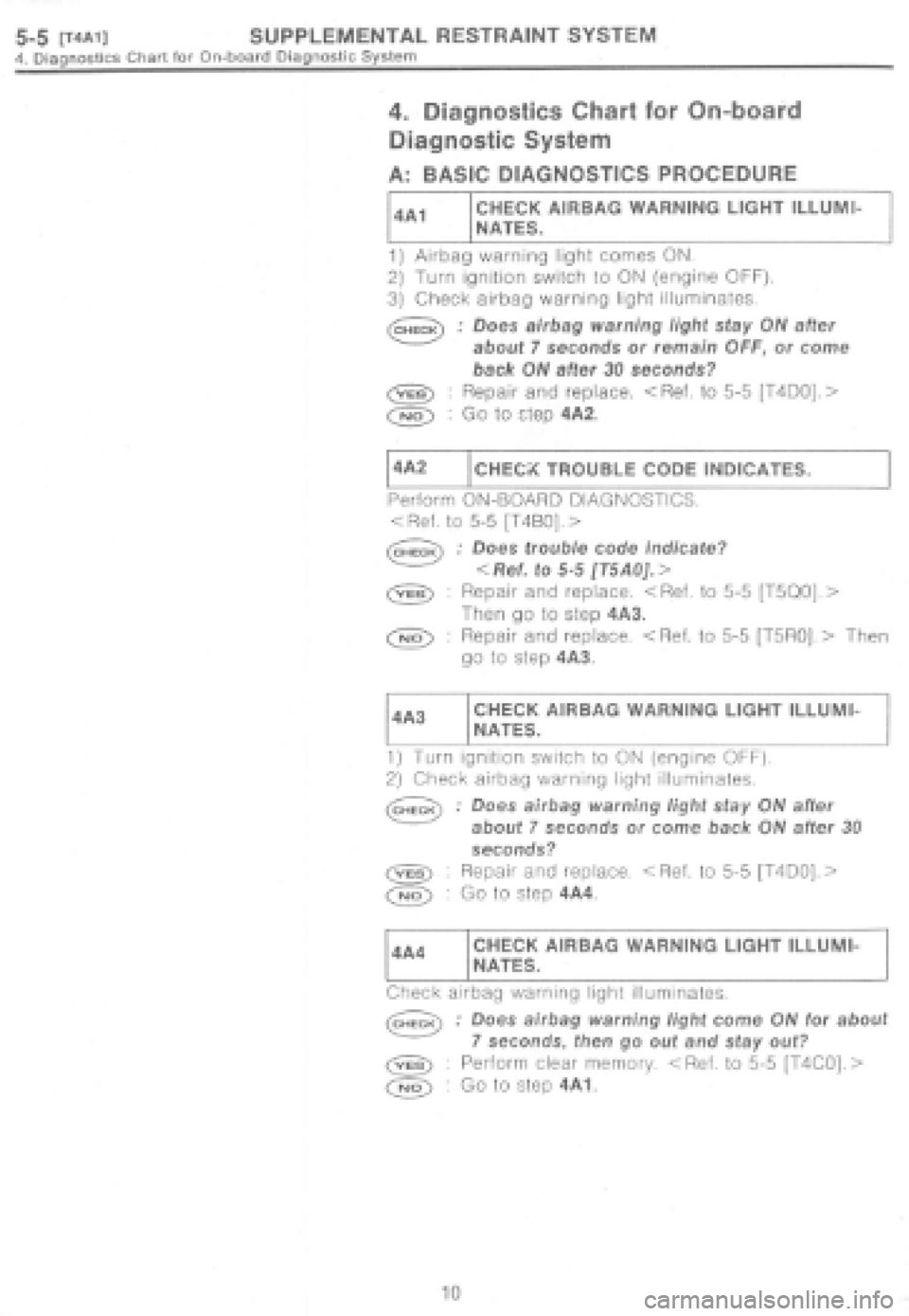 SUBARU IMPREZA 1997  Workshop Manual 