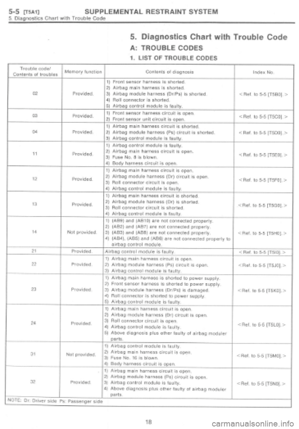 SUBARU IMPREZA 1997  Workshop Manual 