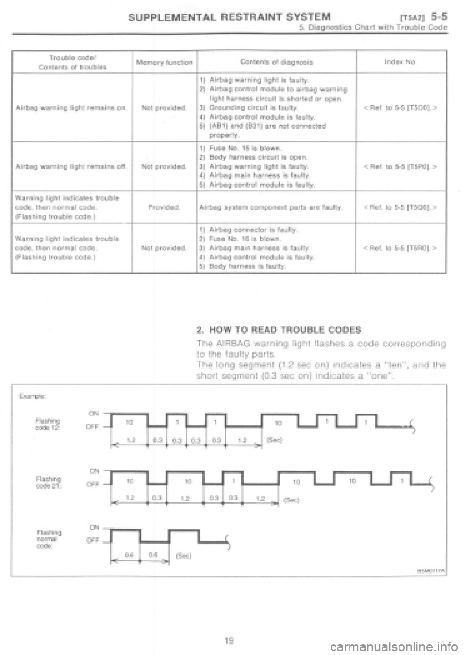 SUBARU IMPREZA 1997  Workshop Manual 