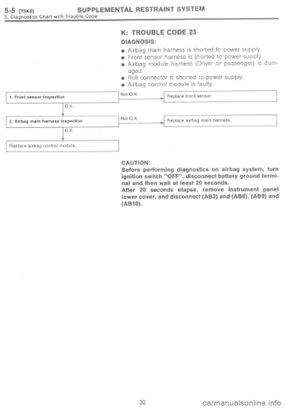 SUBARU IMPREZA 1997  Workshop Manual 
