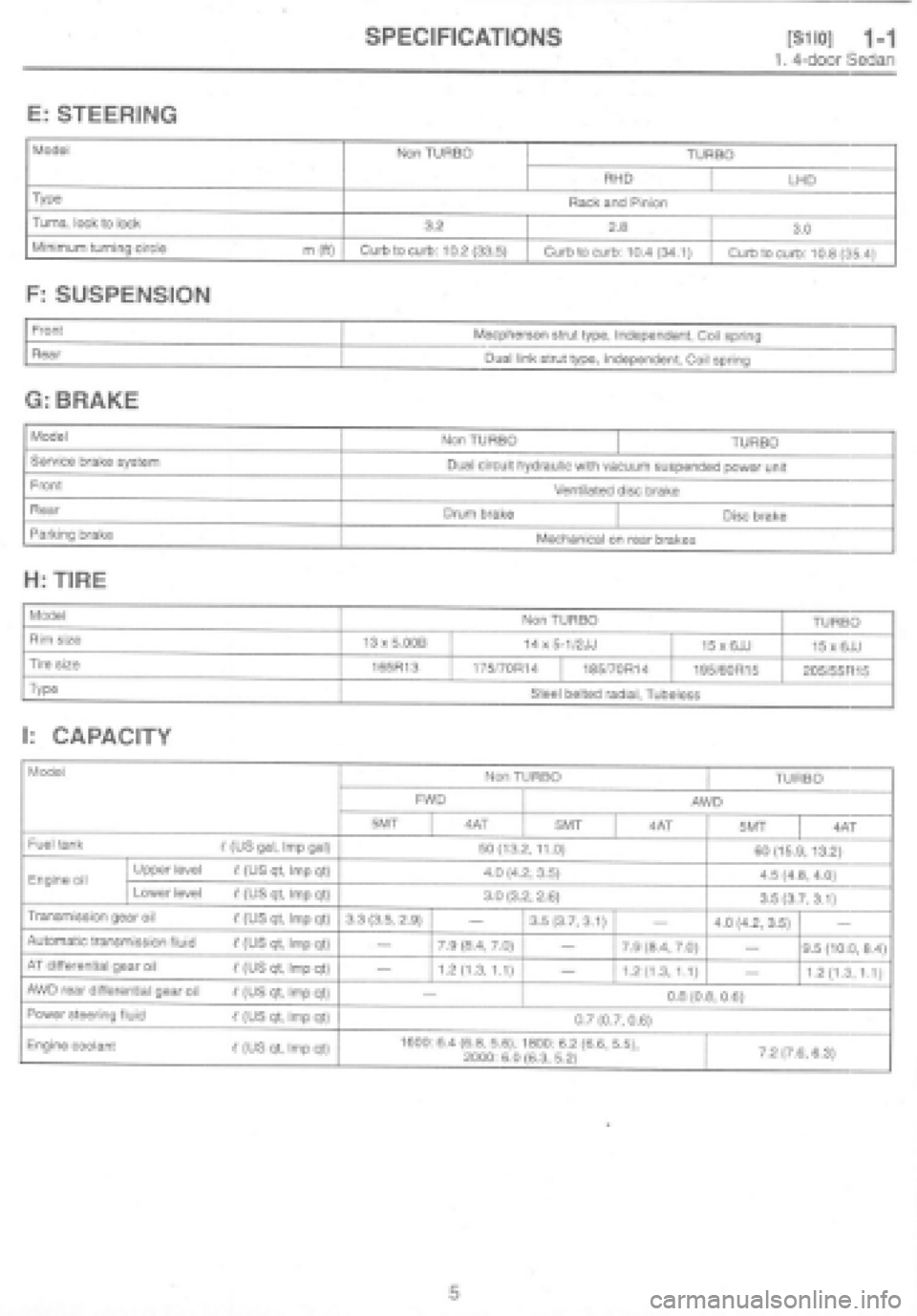 SUBARU IMPREZA 1997  Workshop Manual 