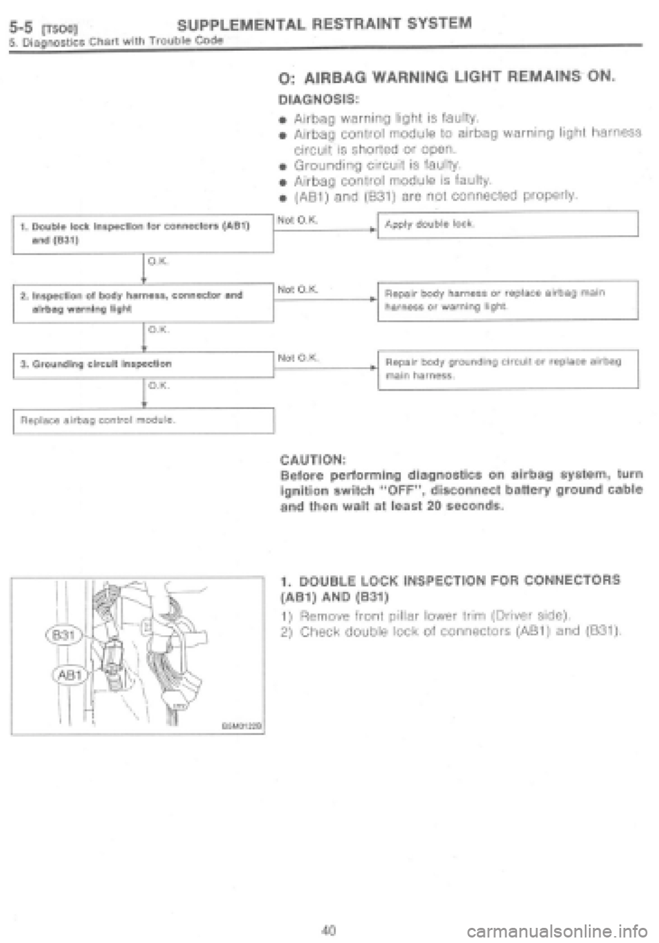 SUBARU IMPREZA 1997  Workshop Manual 