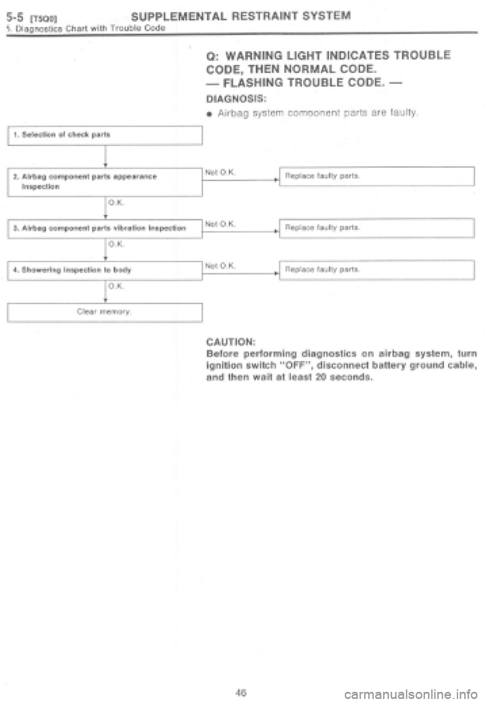 SUBARU IMPREZA 1997  Workshop Manual 