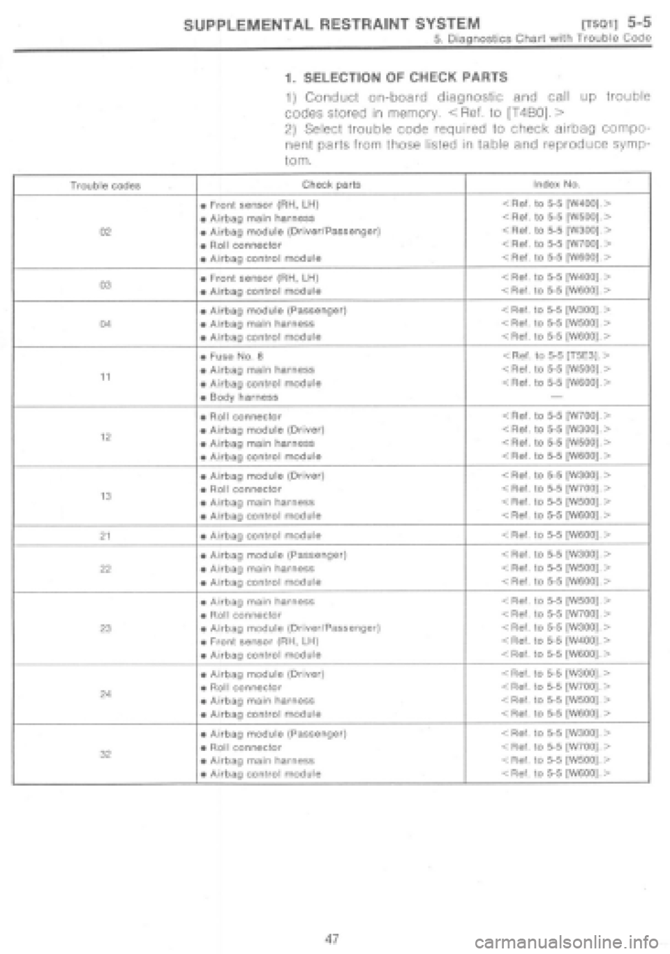 SUBARU IMPREZA 1997  Workshop Manual 