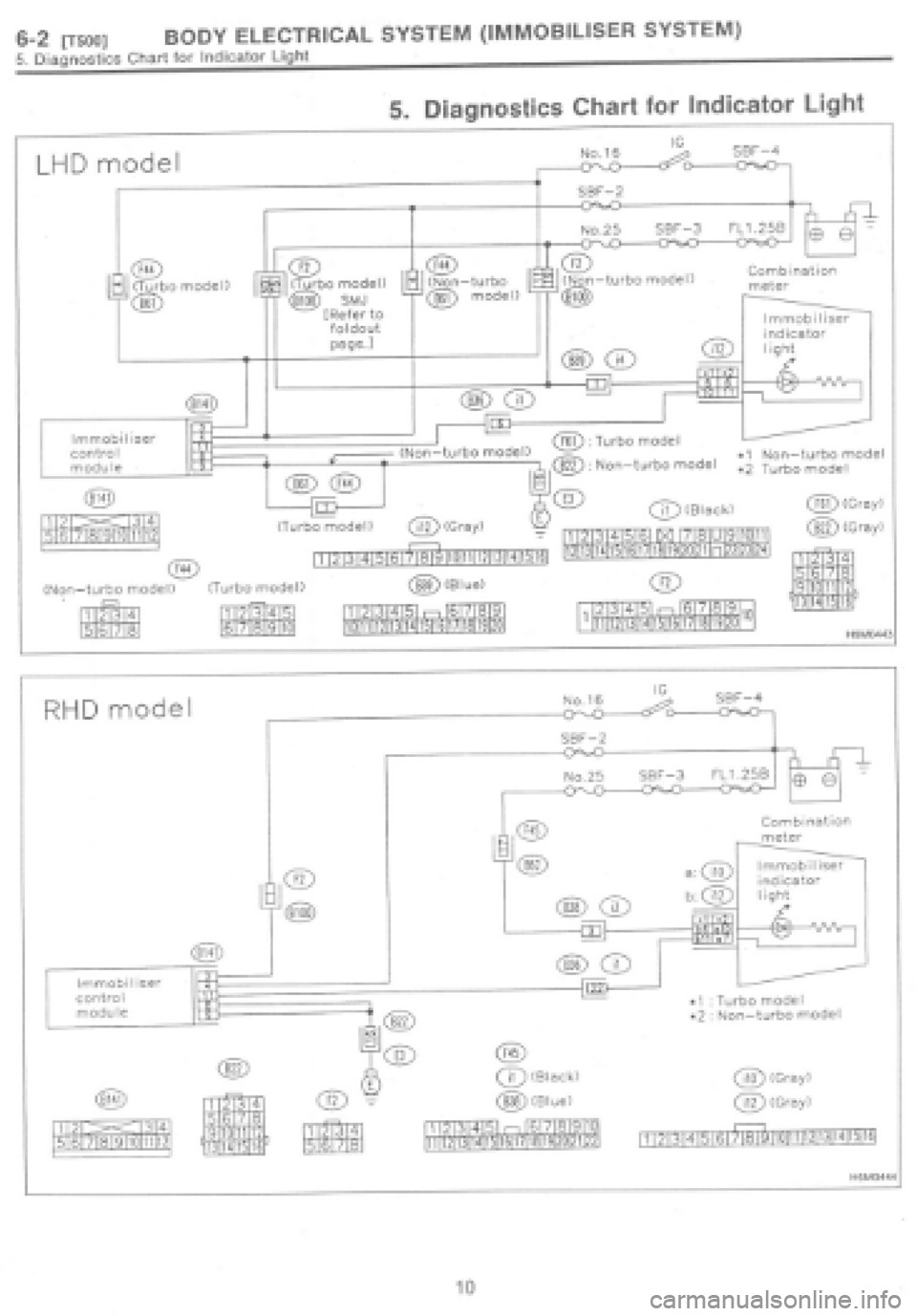 SUBARU IMPREZA 1997  Workshop Manual 