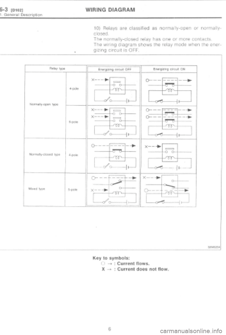 SUBARU IMPREZA 1997  Workshop Manual 