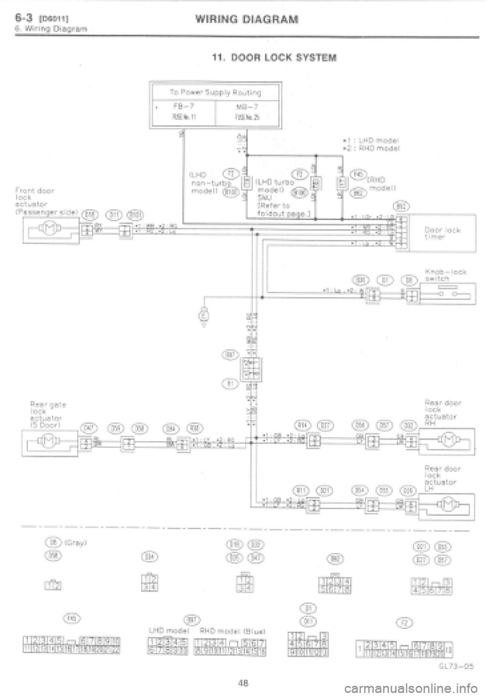SUBARU IMPREZA 1997  Workshop Manual 