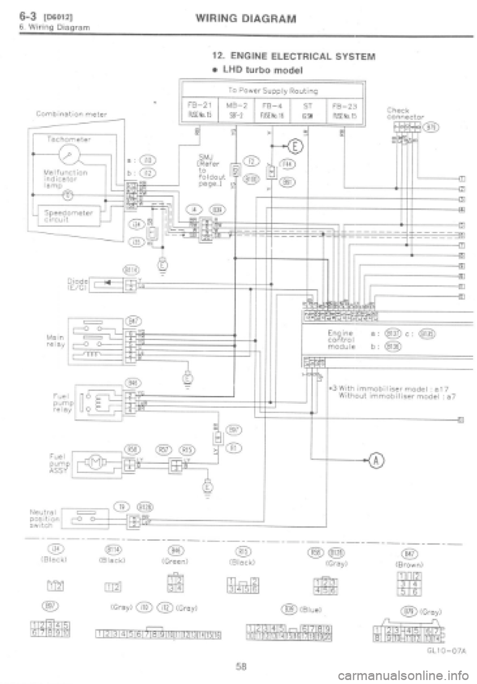 SUBARU IMPREZA 1997  Workshop Manual 